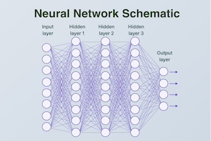 What Is a Neural Network? 